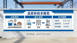 杨浦本地工厂讲解：说一遍公路压浆料和铁路压浆料的区别