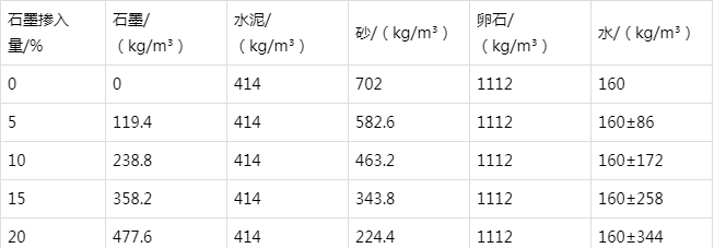杨浦防静电水泥砂浆怎么做(附配比及施工方法)
